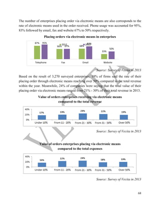 68
The number of enterprises placing order via electronic means are also corresponds to the
rate of electronic means used in the order received. Phone usage was accounted for 95%,
83% followed by email, fax and website 67% to 50% respectively.
Placing orders via electronic means in enterprises
Source: Survey of Vecita in 2013
Based on the result of 3,270 surveyed enterprises, 19% of firms said the rate of their
placing order through electronic means reaching over 50% compared to the total revenue
within the year. Meanwhile, 24% of companies were saying that the total value of their
placing order via electronic means ranged from 21% - 30% of their total revenue in 2013.
Value of orders enterprises receiving via electronic means
compared to the total revenue
Source: Survey of Vecita in 2013
Value of orders enterprises placing via electronic means
compared to the total expenses
Source: Survey of Vecita in 2013
87%
66% 68%
33%
95%
67%
83%
50%
Telephone Fax Email Website
2012 2013
 
