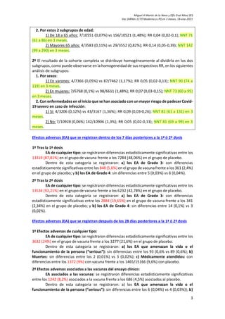 Miguel A Martín de la Nava y Ofic Eval Mtos SES
Vac [ARNm-1273 Moderna vs Pl] en 3 meses, 18-ene-2021
3
2. Por estos 2 sub...