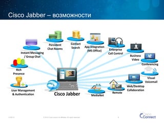 Внедрение Cisco Jabber внутри предприятия | PDF