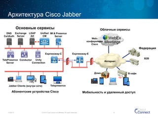Внедрение Cisco Jabber внутри предприятия | PDF