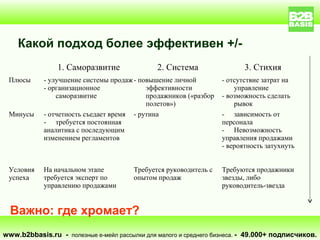 Какой подход более эффективен +/-
                1. Саморазвитие                2. Система                3. Стихия
 Плюсы      - улучшение системы продаж - повышение личной         - отсутствие затрат на
            - организационное              эффективности              управление
                саморазвитие               продажников («разбор   - возможность сделать
                                           полетов»)                  рывок
 Минусы     - отчетность съедает время - рутина                   - зависимость от
            - требуется постоянная                                персонала
            аналитика с последующим                               - Невозможность
            изменением регламентов                                управления продажами
                                                                  - вероятность затухнуть


 Условия    На начальном этапе         Требуется руководитель с   Требуются продажники
 успеха     требуется эксперт по       опытом продаж              звезды, либо
            управлению продажами                                  руководитель-звезда


  Важно: где хромает?
www.b2bbasis.ru - полезные е-мейл рассылки для малого и среднего бизнеса. - 49.000+ подписчиков.
 