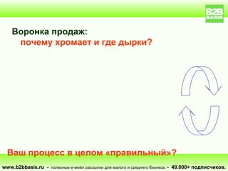 Воронка продаж:
     почему хромает и где дырки?




  Ваш процесс в целом «правильный»?
www.b2bbasis.ru - полезные е-мейл рассылки для малого и среднего бизнеса. - 49.000+ подписчиков.
 