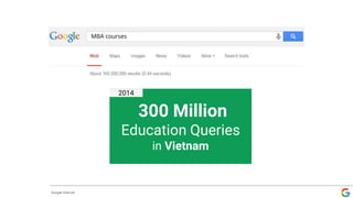 300 Million
Education Queries
in Vietnam
MBA courses
2014
Google Internal
 