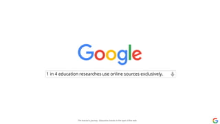 1 in 4 education researches use online sources exclusively.
The learner’s journey - Education trends in the eyes of the web
 