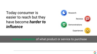 Today consumer is
easier to reach but they
have become harder to
influence
Research
Reviews
Experiences
Demonstrations
Active evaluation of what product or service to purchase
 