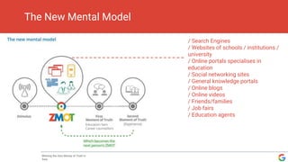 The New Mental Model
Winning the Zero Money of Truth in
Asia
Education fairs
Career counsellors
/ Search Engines
/ Websites of schools / institutions /
university
/ Online portals specialises in
education
/ Social networking sites
/ General knowledge portals
/ Online blogs
/ Online videos
/ Friends/families
/ Job fairs
/ Education agents
 