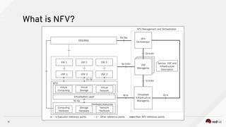 Asterisk as a Virtual Network Function Part 1 | PDF