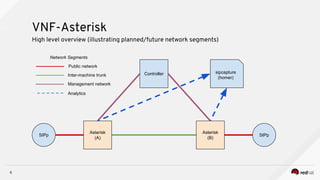 Asterisk as a Virtual Network Function Part 1 | PDF