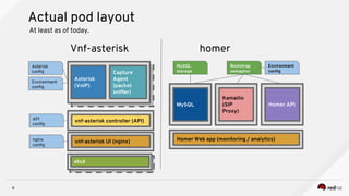Asterisk as a Virtual Network Function Part 1 | PDF
