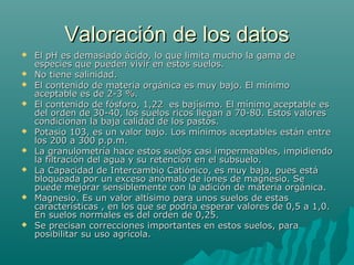 Valoración de los datosValoración de los datos
 El pH es demasiado ácido, lo que limita mucho la gama deEl pH es demasiado ácido, lo que limita mucho la gama de
especies que pueden vivir en estos suelos.especies que pueden vivir en estos suelos.
 No tiene salinidad.No tiene salinidad.
 El contenido de materia orgánica es muy bajo. El mínimoEl contenido de materia orgánica es muy bajo. El mínimo
aceptable es de 2-3 %.aceptable es de 2-3 %.
 El contenido de fósforo, 1,22 es bajísimo. El mínimo aceptable esEl contenido de fósforo, 1,22 es bajísimo. El mínimo aceptable es
del orden de 30-40, los suelos ricos llegan a 70-80. Estos valoresdel orden de 30-40, los suelos ricos llegan a 70-80. Estos valores
condicionan la baja calidad de los pastos.condicionan la baja calidad de los pastos.
 Potasio 103, es un valor bajo. Los mínimos aceptables están entrePotasio 103, es un valor bajo. Los mínimos aceptables están entre
los 200 a 300 p.p.m.los 200 a 300 p.p.m.
 La granulometría hace estos suelos casi impermeables, impidiendoLa granulometría hace estos suelos casi impermeables, impidiendo
la filtración del agua y su retención en el subsuelo.la filtración del agua y su retención en el subsuelo.
 La Capacidad de Intercambio Catiónico, es muy baja, pues estáLa Capacidad de Intercambio Catiónico, es muy baja, pues está
bloqueada por un exceso anómalo de iones de magnesio. Sebloqueada por un exceso anómalo de iones de magnesio. Se
puede mejorar sensiblemente con la adición de materia orgánica.puede mejorar sensiblemente con la adición de materia orgánica.
 Magnesio. Es un valor altísimo para unos suelos de estasMagnesio. Es un valor altísimo para unos suelos de estas
características , en los que se podría esperar valores de 0,5 a 1,0.características , en los que se podría esperar valores de 0,5 a 1,0.
En suelos normales es del orden de 0,25.En suelos normales es del orden de 0,25.
 Se precisan correcciones importantes en estos suelos, paraSe precisan correcciones importantes en estos suelos, para
posibilitar su uso agrícola.posibilitar su uso agrícola.
 