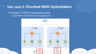 VNF Integration and Support in CloudStack - Wei Zhou - ShapeBlue | PDF