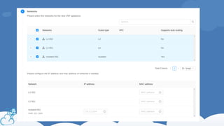 VNF Integration and Support in CloudStack - Wei Zhou - ShapeBlue | PDF