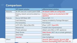 VNF Integration and Support in CloudStack - Wei Zhou - ShapeBlue | PDF