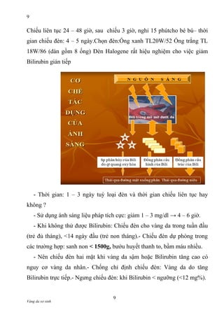 9

Chiếu liên tục 24 – 48 giờ, sau chiếu 3 giờ, nghỉ 15 phútcho bé bú– thời
gian chiếu đèn: 4 – 5 ngày.Chọn đèn:Ống xanh TL20W/52 Ống trắng TL
18W/86 (dàn gồm 8 ống) Đèn Halogene rất hiệu nghiệm cho việc giảm
Bilirubin gián tiếp

- Thời gian: 1 – 3 ngày tuỳ loại đèn và thời gian chiếu liên tục hay
không ?
- Sử dụng ánh sáng liệu pháp tích cực: giảm 1 – 3 mg/dl → 4 – 6 giờ.
- Khi không thử được Bilirubin: Chiếu đèn cho vàng da trong tuần đầu
(trẻ đủ tháng), <14 ngày đầu (trẻ non tháng).- Chiếu đèn dự phòng trong
các trường hợp: sanh non < 1500g, bướu huyết thanh to, bầm máu nhiều.
- Nên chiếu đèn hai mặt khi vàng da sậm hoặc Bilirubin tăng cao có
nguy cơ vàng da nhân.- Chống chỉ định chiếu đèn: Vàng da do tăng
Bilirubin trực tiếp.- Ngưng chiếu đèn: khi Bilirubin < ngưỡng (<12 mg%).

Vàng da sơ sinh

9

 