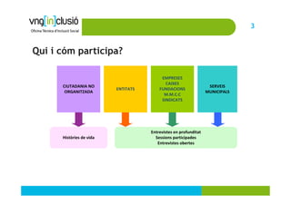 3


Qui i cóm participa?

                                          EMPRESES
                                            CAIXES
      CIUTADANIA NO                                                SERVEIS
                          ENTITATS       FUNDACIONS
       ORGANITZADA                                                MUNICIPALS
                                           M.M.C.C
                                          SINDICATS




                                     Entrevistes en profunditat
      Històries de vida                Sessions participades
                                        Entrevistes obertes
 