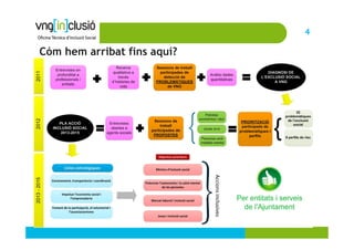 4

Cóm hem arribat fins aquí?
 