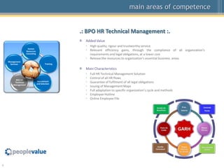 main areas of competence


                                                     .: BPO HR Technical Management :.
                                                       Added Value
                                                       • High quality, rigour and trustworthy service
                      Human
                     Resources                         • Relevant efficiency gains, through the compliance of all organization’s
                     Consulting                          requirements and legal obligations, at a lower cost
                                                       • Release the resources to organization’s essential business areas
    Management
     Services                             Training

                                                       Main Characteristics
                                                       •   Full HR Technical Management Solution
                                                       •   Control of all HR flows
          BPO HR
         Technical                Recruitment
                                  and Selection
                                                       •   Guarantee of fulfilment of all legal obligations
        Management
                                                       •   Issuing of Management Maps
                                                       •   Full adaptation to specific organization’s cycle and methods
                                                       •   Employee Hotline
                                                       •   Online Employee File




6
 