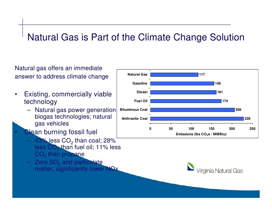 Virginia Natural Gas Number Virginia Natural Gas Number