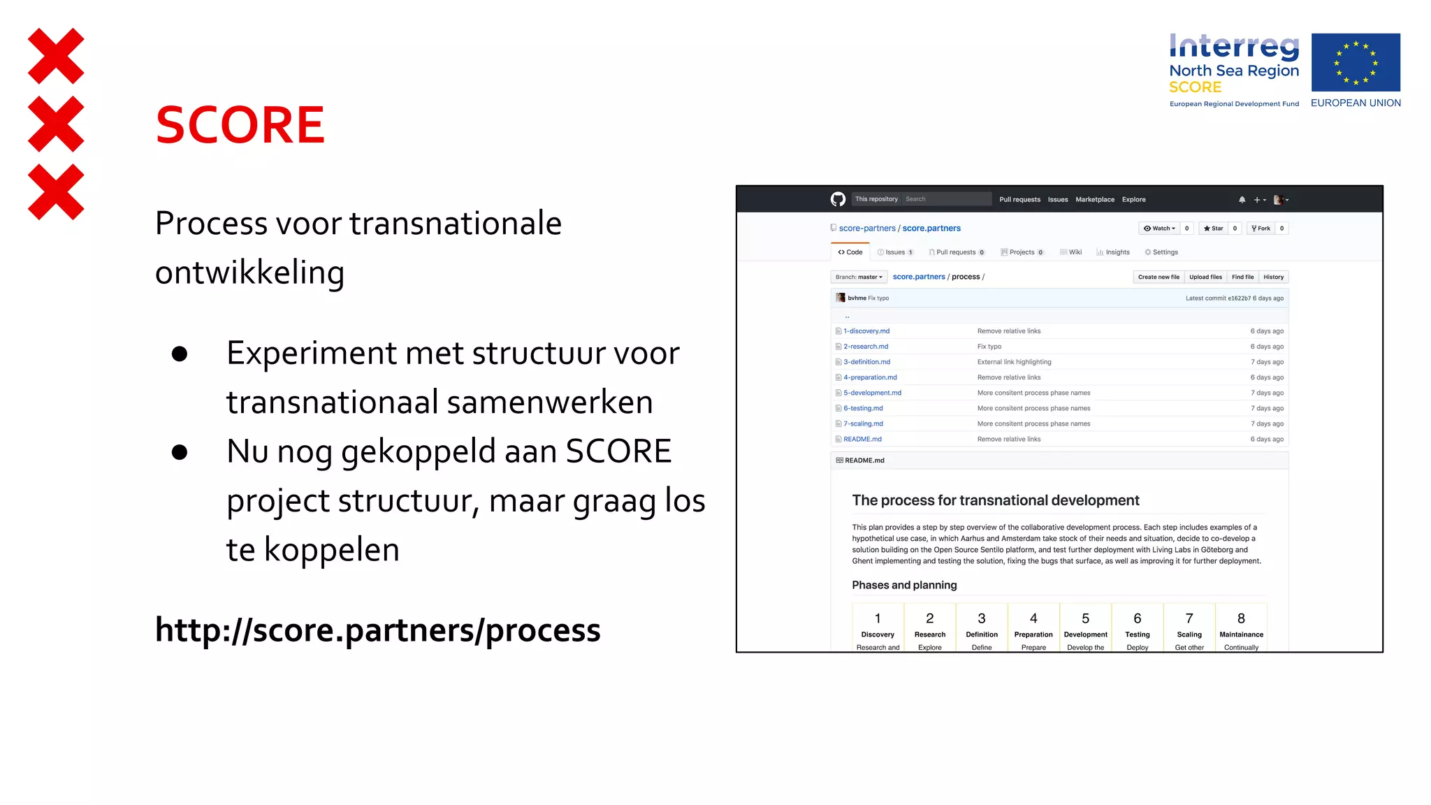 SCORE
Process voor transnationale
ontwikkeling
● Experiment met structuur voor
transnationaal samenwerken
● Nu nog gekoppeld aan SCORE
project structuur, maar graag los
te koppelen
http://score.partners/process
 