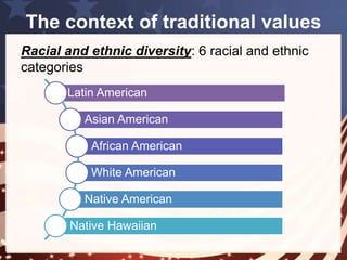 The context of traditional values 
Cultural diversity 
- America is called the 
melting pot. 
- Contrary to common 
belief, America is actually 
not a 'melting pot'. It’s a 
‘salad bowl’. 
 