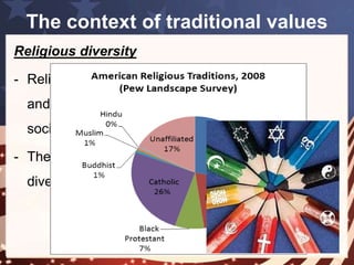 The context of traditional values 
Traditional American values 
- The chance for individual freedom 
- Equality of opportunity 
- Material wealth 
- Self-reliance 
- Competition 
- Hard work 
 