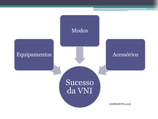 Sucesso
da VNI
Equipamentos
Modos
Acessórios
GAMBAROTO,2006
 