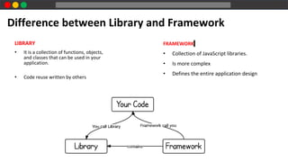 Javascript libraries | PPT