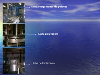 Descarregamento de paletes Linha de lavagem linha de Enchimento 