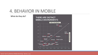 4. BEHAVIOR IN MOBILE
	 What	do	they	do?
Source:	Four	Cs	of	Vietnam	Mobile	Advertising	-	Epinion,	2015	
 
