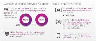 Consumer Service Trends 2012-2017