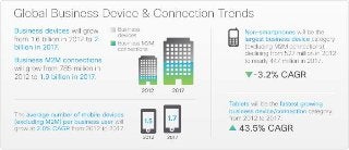 Global Service Trends 2012-2017