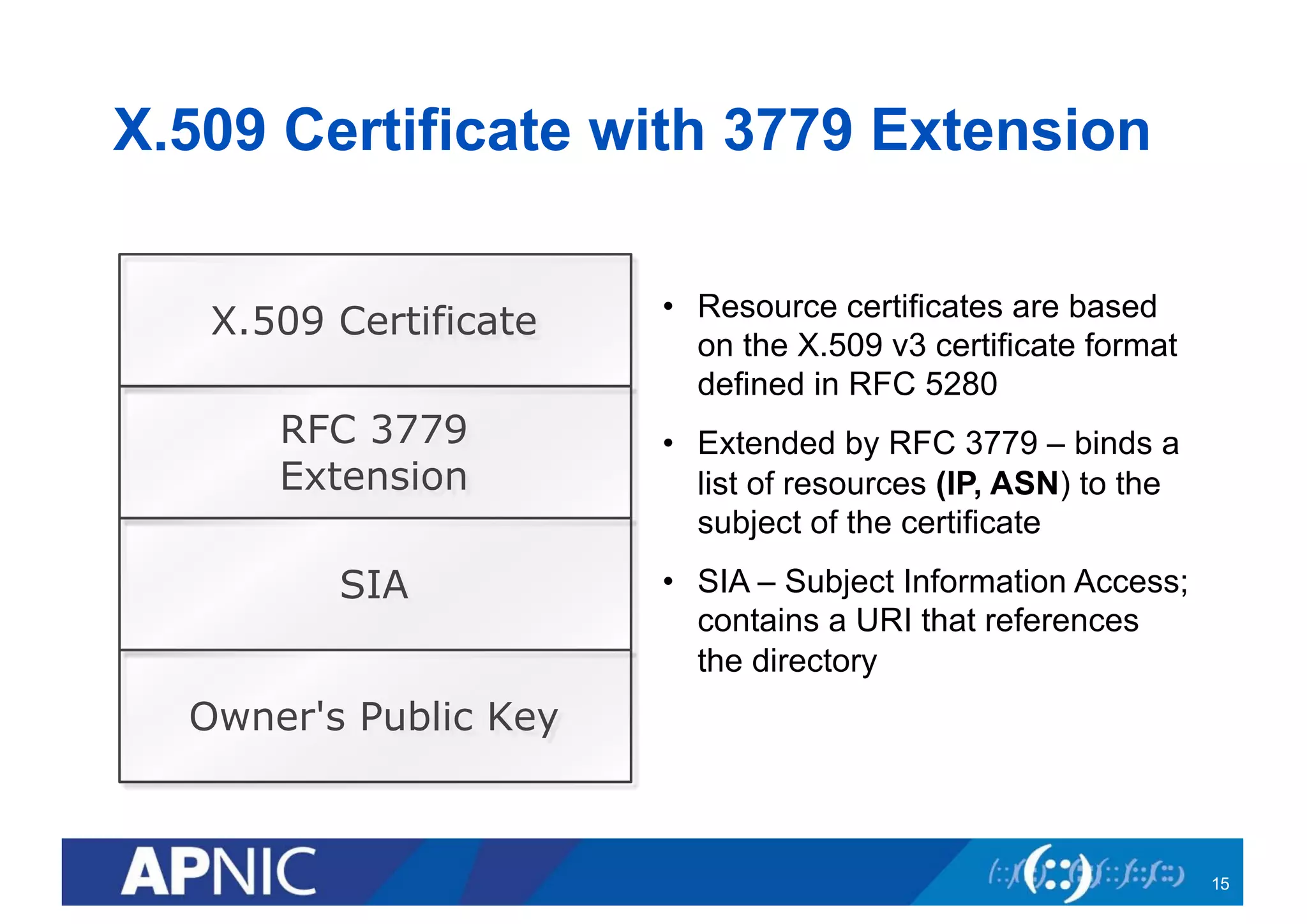 X.509 Certificate with 3779 Extension
• Resource certificates are based
on the X.509 v3 certificate format
defined in RFC 5280
• Extended by RFC 3779 – binds a
list of resources (IP, ASN) to the
subject of the certificate
• SIA – Subject Information Access;
contains a URI that references
the directory
X.509 Certificate
RFC 3779
Extension
SIA
Owner's Public Key
15
 