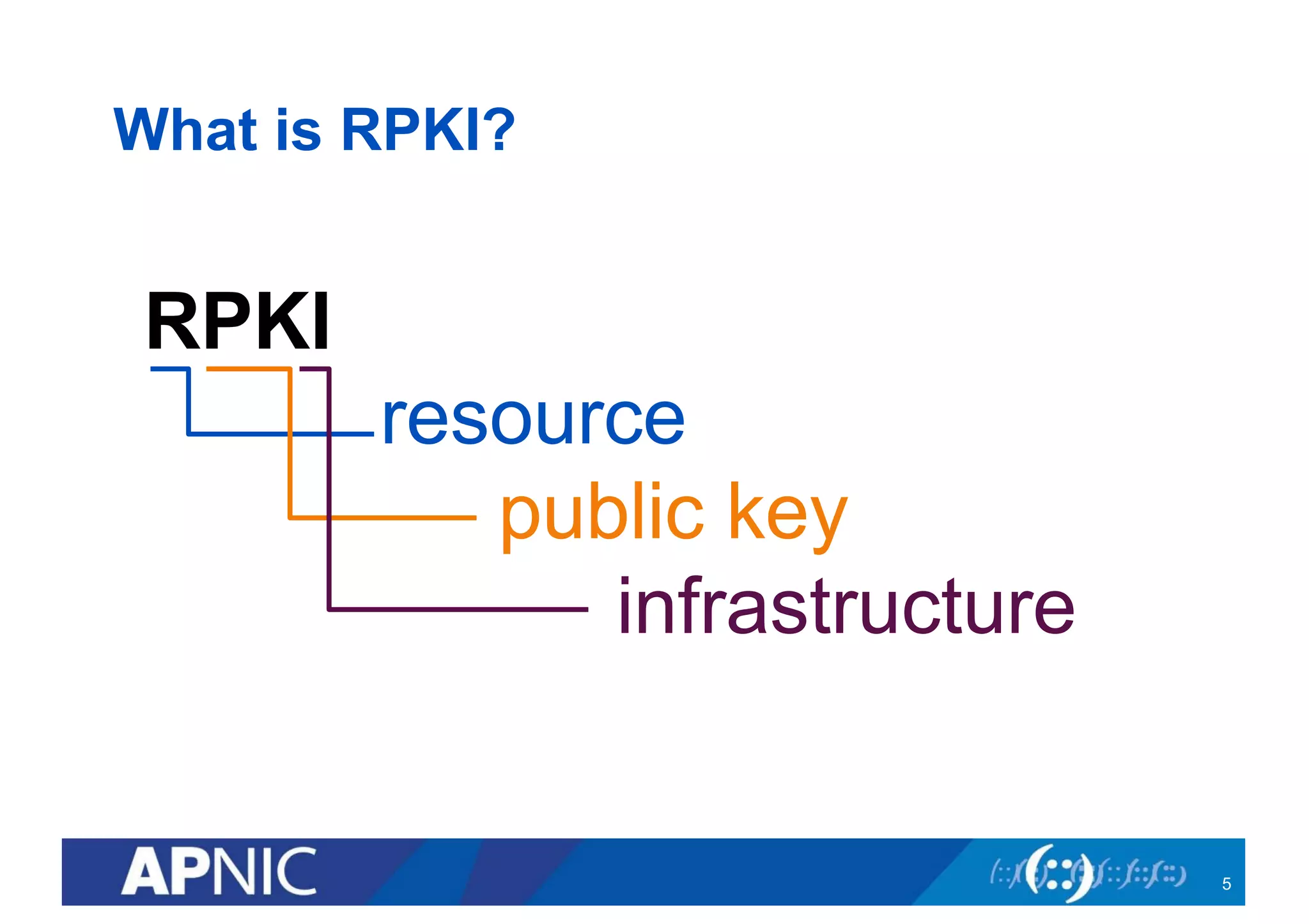 What is RPKI?
5
RPKI
resource
public key
infrastructure
 