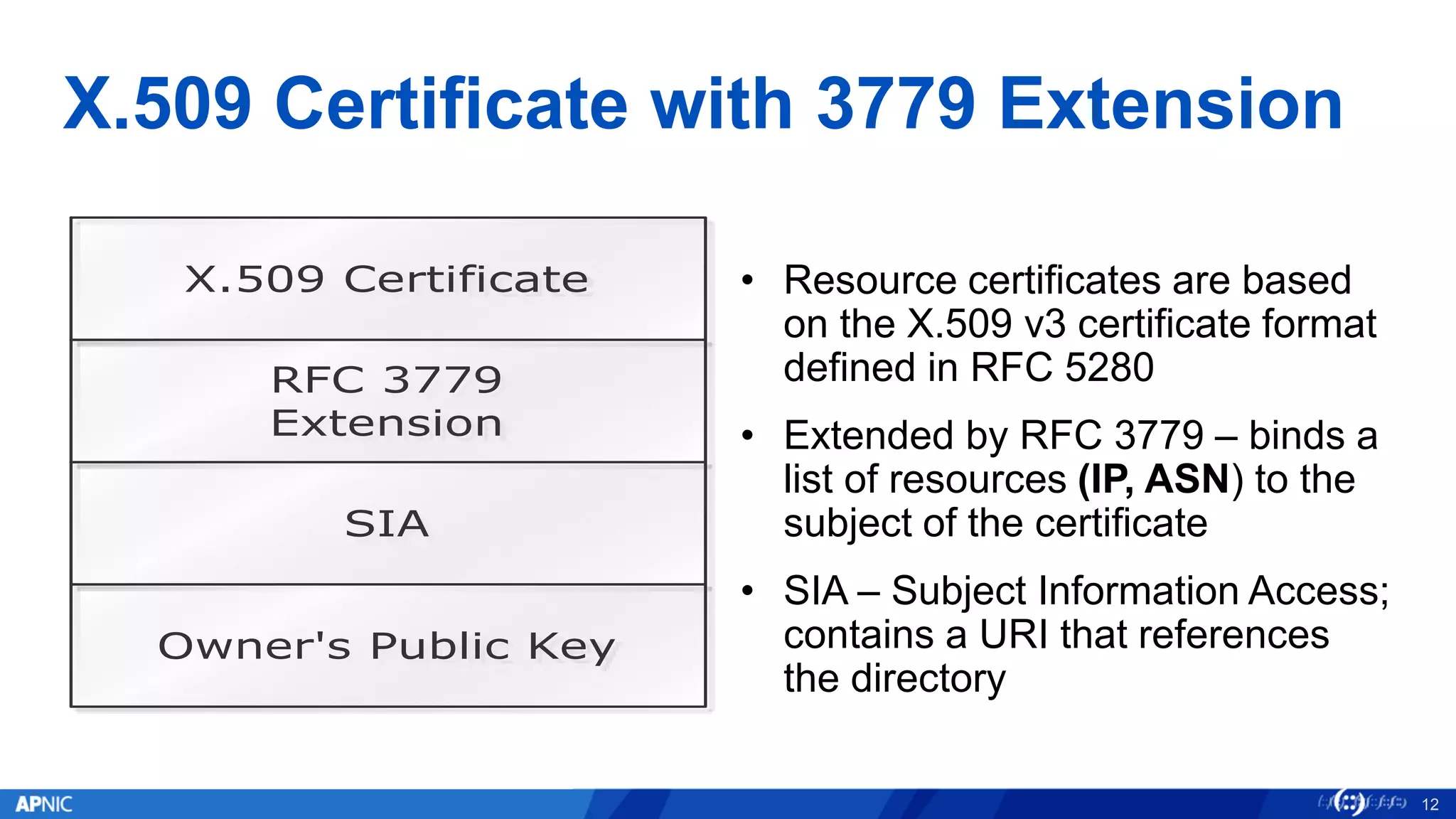 X.509 Certificate with 3779 Extension
• Resource certificates are based
on the X.509 v3 certificate format
defined in RFC 5280
• Extended by RFC 3779 – binds a
list of resources (IP, ASN) to the
subject of the certificate
• SIA – Subject Information Access;
contains a URI that references
the directory
X.509 Certificate
RFC 3779
Extension
SIA
Owner's Public Key
12
 