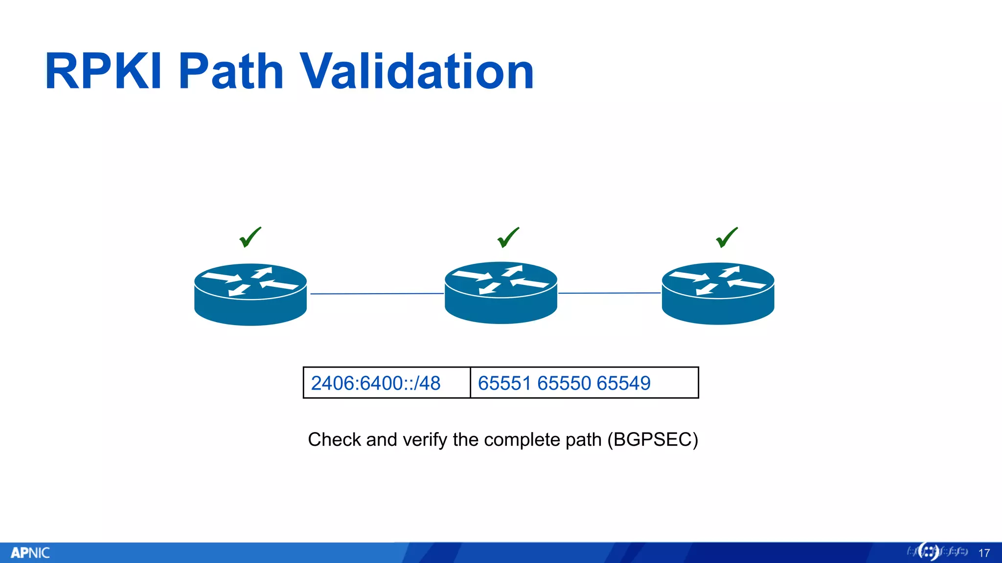 RPKI Path Validation
17
✓ ✓ ✓
2406:6400::/48 65551 65550 65549
Check and verify the complete path (BGPSEC)
 