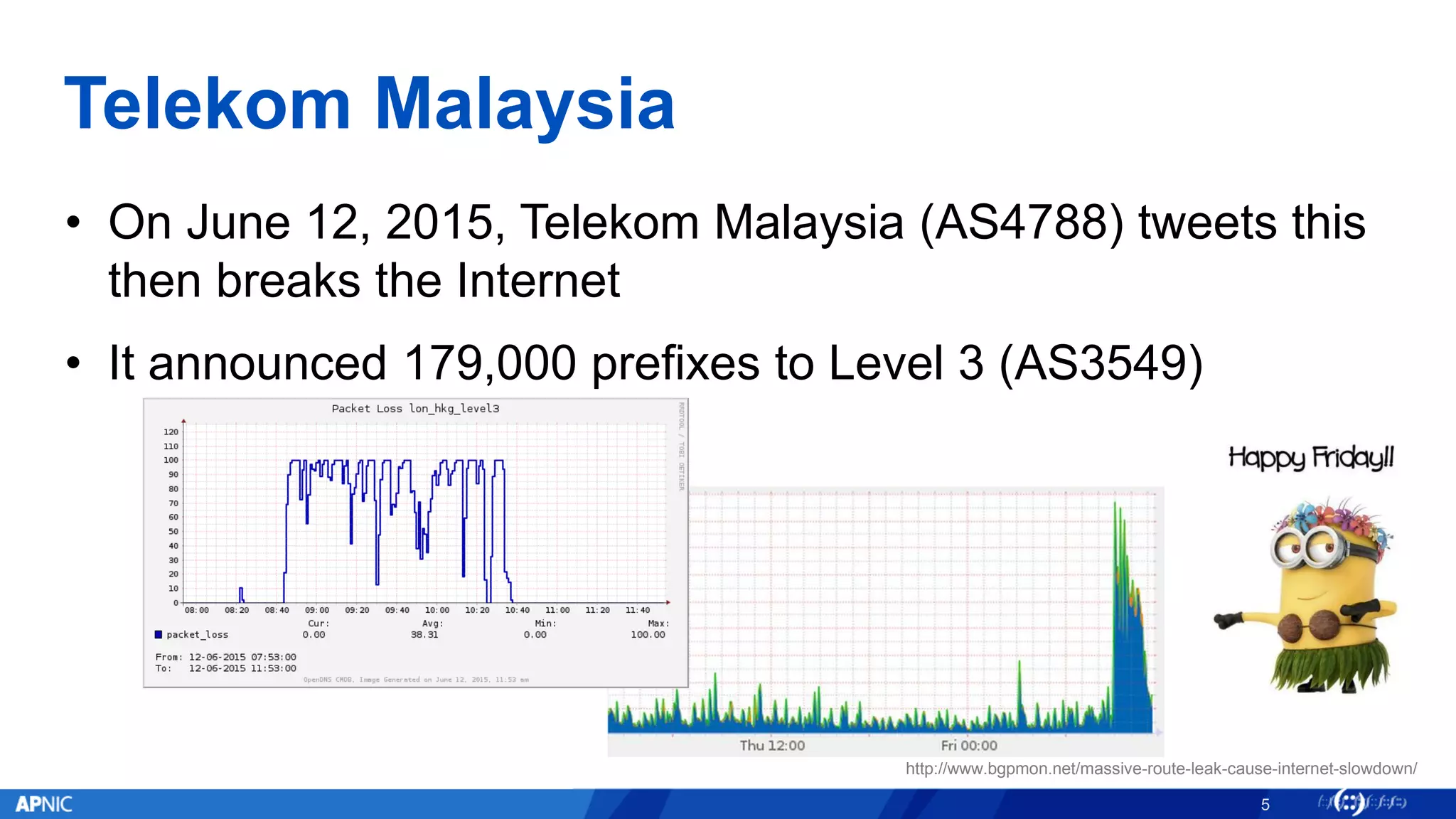 Telekom Malaysia
• On June 12, 2015, Telekom Malaysia (AS4788) tweets this
then breaks the Internet
• It announced 179,000 prefixes to Level 3 (AS3549)
5
http://www.bgpmon.net/massive-route-leak-cause-internet-slowdown/
 
