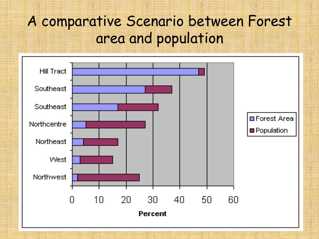 USE & MISUSE OF WATER RESOURCES & LAND RESOURCES