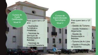 Para quem tem o 9º
ano:
- Operações
Turísticas e
Hoteleiras
- Técnicas de
Serviços de
Restauração e
Bebidas
- Técnicas de
Cozinha/Pastelaria
Cursos de
Dupla
Certificação
Nível IV
Para quem tem o 12º
ano:
- Gestão de Turismo
- Gestão Hoteleira –
Alojamento
- Gestão de
Restauração e
Bebidas
- Turismo de Ar Livre
- Gestão e Produção
de Cozinha
Cursos de
Especialização
Tecnológica
Nível V
 
