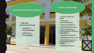 - Ciências
Socioeconómicas
- Línguas e
Humanidades
- Ciências e
Tecnologias
Cursos Científico-Humanísticos
- Técnico Auxiliar de
Saúde
- Técnico de
Cozinha/Pastelaria
- Técnico de Desporto
- Técnico de Distribuição
- Técnico de Gestão e
Programação de Sistemas
Informáticos
- Técnico de Juventude
- Técnico de Proteção Civil
- Técnico de Segurança e
Salvamento em Meio
Aquático
- Técnico de Turismo
Cursos Profissionais
 
