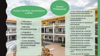 - Ciências e
Tecnologias
- Ciências
Socioeconómicas
- Línguas e
Humanidades
- Artes Visuais
- Curso Artístico
especializado design
de comunicação
(AEDC)
Cursos Científico- Humanísticos
e AEDC
- Curso Técnico de Gestão de
Equipamentos Informáticos
- Curso técnico de secretariado
- Curso de técnico de
restaurante/bar
- Curso de artes do espetáculo –
interpretação
- Curso de interpretação de
dança contemporânea
- Curso técnico de comércio
- Curso técnico de eletrónica,
automação e computadores
- Curso técnico de mecatrónica
- Curso técnico de receção
- Curso técnico de andares
- Curso técnico de higiene e
segurança no trabalho
- Curso técnico de eletricidade
naval
- Curso técnico de vendas
Cursos
Profissionais
 