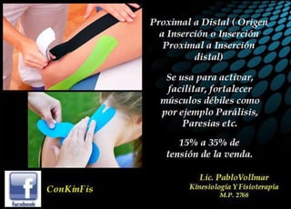 Principios Básicos del kinesiotaping