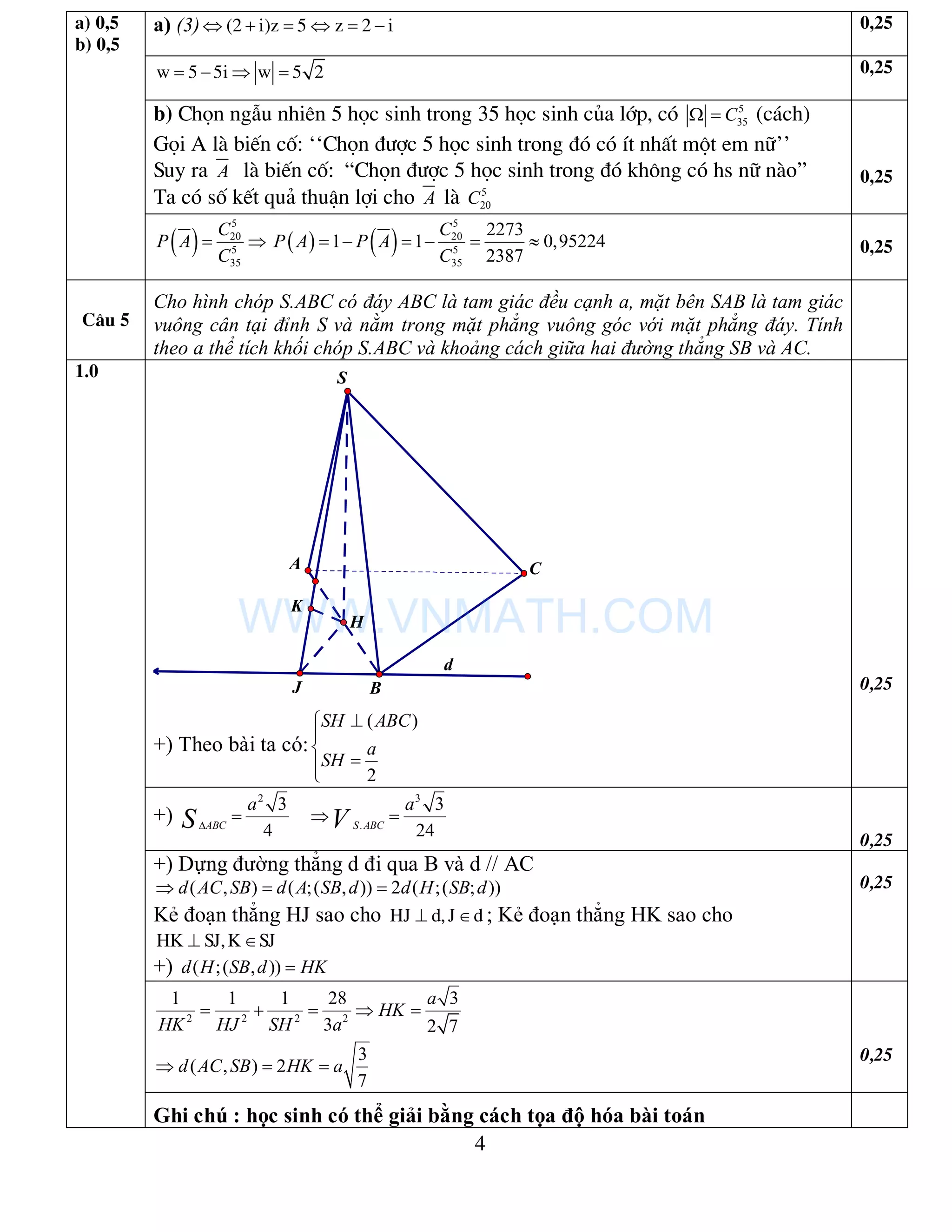 4
a) (3) (2 i)z 5 z 2 i      0,25
w 5 5i w 5 2    0,25
b) Chän ngÉu nhiªn 5 häc sinh trong 35 häc sinh cña líp, cã 5
35  C (c¸ch)
Gäi A lµ biÕn cè: ‘‘Chän ®­îc 5 häc sinh trong ®ã cã Ýt nhÊt mét em n÷’’
Suy ra A lµ biÕn cè: “Chän ®­îc 5 häc sinh trong ®ã kh«ng cã hs n÷ nµo”
Ta cã sè kÕt qu¶ thuËn lîi cho A lµ 5
20C
0,25
a) 0,5
b) 0,5
 
5
20
5
35
 
C
P A
C
   
5
20
5
35
2273
1 1 0,95224
2387
C
P A P A
C
      0,25
C©u 5
Cho hình chóp S.ABC có đáy ABC là tam giác đều cạnh a, mặt bên SAB là tam giác
vuông cân tại đỉnh S và nằm trong mặt phẳng vuông góc với mặt phẳng đáy. Tính
theo a thể tích khối chóp S.ABC và khoảng cách giữa hai đường thẳng SB và AC.
d
H
A C
B
S
J
K
+) Theo bài ta có:
( )
2




SH ABC
a
SH
0,25
+)
2
3
4
ABC
a
S
3
.
3
24S ABC
a
V 
0,25
+) Dựng đường thẳng d đi qua B và d // AC
( , ) ( ;( , )) 2 ( ;( ; ))d AC SB d A SB d d H SB d  
Kẻ đoạn thẳng HJ sao cho HJ d,J d  ; Kẻ đoạn thẳng HK sao cho
HK SJ,K SJ 
+) ( ;( , ))d H SB d HK
0,25
2 2 2 2
1 1 1 28 3
3 2 7
a
HK
HK HJ SH a
    
3
( , ) 2
7
d AC SB HK a  
0,25
1.0
Ghi chú : học sinh có thể giải bằng cách tọa độ hóa bài toán
WWW.VNMATH.COM
 
