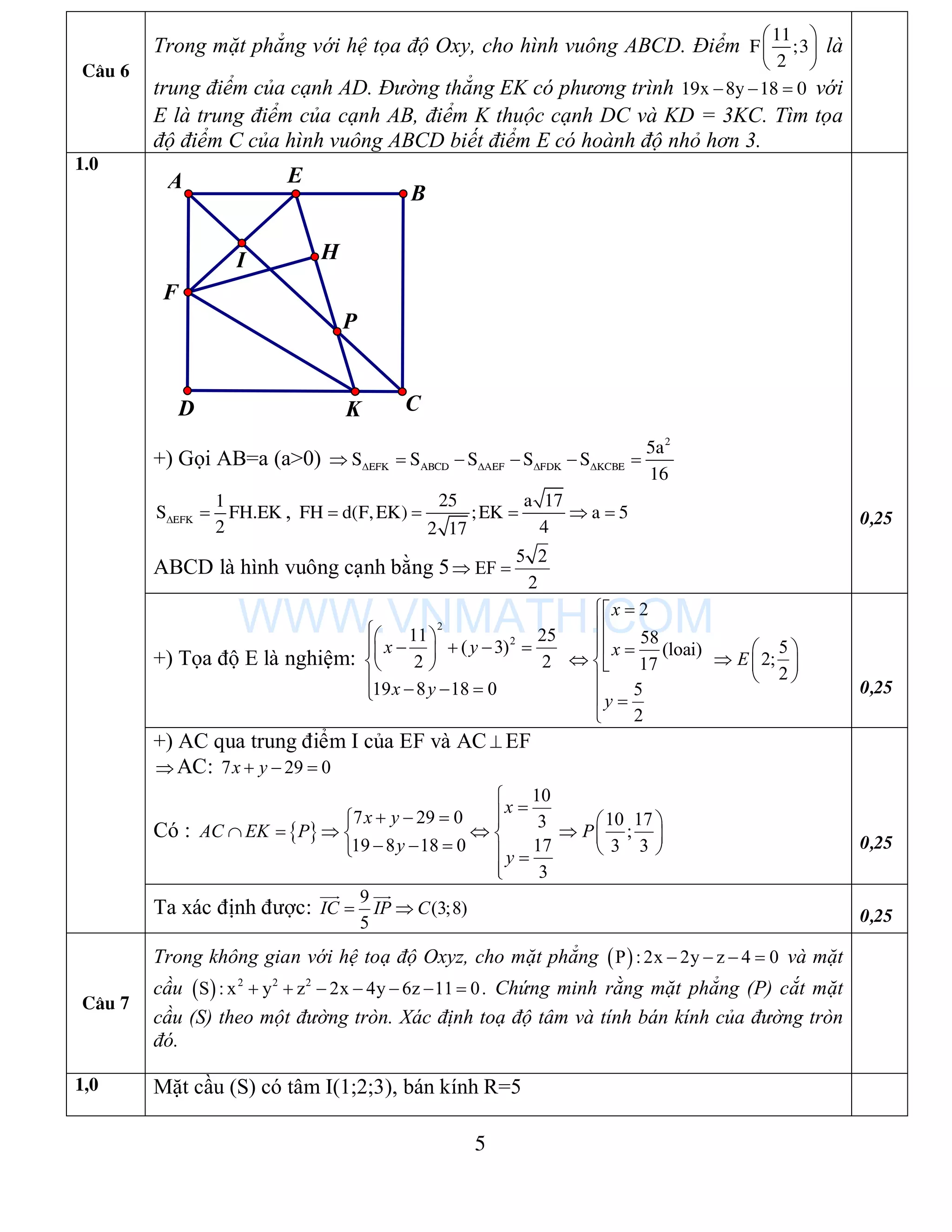 5
C©u 6
Trong mặt phẳng với hệ tọa độ Oxy, cho hình vuông ABCD. Điểm
11
F ;3
2
 
 
 
là
trung điểm của cạnh AD. Đường thẳng EK có phương trình 19x 8y 18 0   với
E là trung điểm của cạnh AB, điểm K thuộc cạnh DC và KD = 3KC. Tìm tọa
độ điểm C của hình vuông ABCD biết điểm E có hoành độ nhỏ hơn 3.
P
I
F
E
C
A
B
D K
H
+) Gọi AB=a (a>0)
2
EFK ABCD AEF FDK KCBE
5a
S S S S S
16
        
EFK
1
S FH.EK
2
  ,
25 a 17
FH d(F,EK) ;EK a 5
42 17
    
ABCD là hình vuông cạnh bằng 5
5 2
EF
2
 
0,25
+) Tọa độ E là nghiệm:
2
211 25
( 3)
2 2
19 8 18 0
 
    
 
   
x y
x y
2
58
(loai)
17
5
2
 

 
 

 

x
x
y
5
2;
2
 
  
 
E
0,25
+) AC qua trung điểm I của EF và AC  EF
 AC: 7 29 0x y  
Có :  
10
7 29 0 3
19 8 18 0 17
3

   
    
    

x
x y
AC EK P
y
y
10 17
;
3 3
 
  
 
P
0,25
1.0
Ta xác định được:
9
(3;8)
5
 
 
IC IP C 0,25
C©u 7
Trong không gian với hệ toạ độ Oxyz, cho mặt phẳng  P :2x 2y z 4 0    và mặt
cầu   2 2 2
S : x y z 2x 4y 6z 11 0       . Chứng minh rằng mặt phẳng (P) cắt mặt
cầu (S) theo một đường tròn. Xác định toạ độ tâm và tính bán kính của đường tròn
đó.
1,0 Mặt cầu (S) có tâm I(1;2;3), bán kính R=5
WWW.VNMATH.COM
 