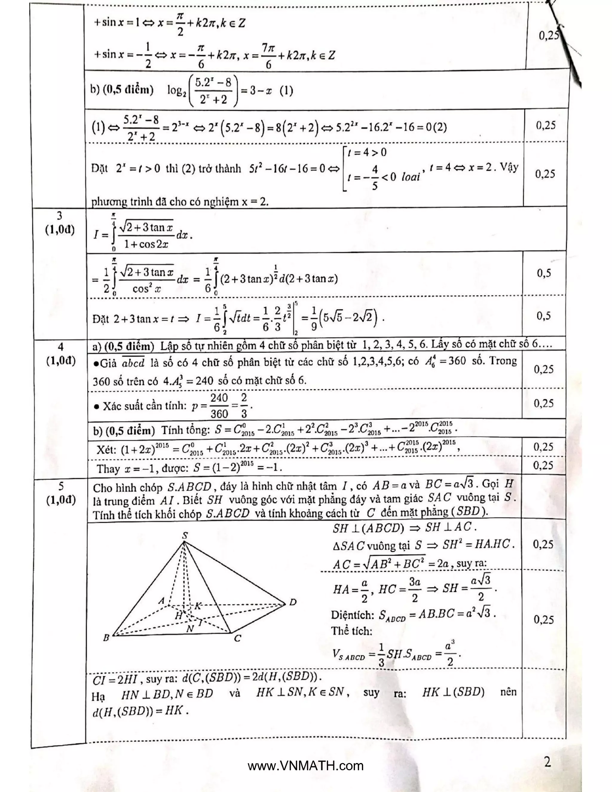 [Vnmath.com] chuyen-lam-son-th-2015-lan-1