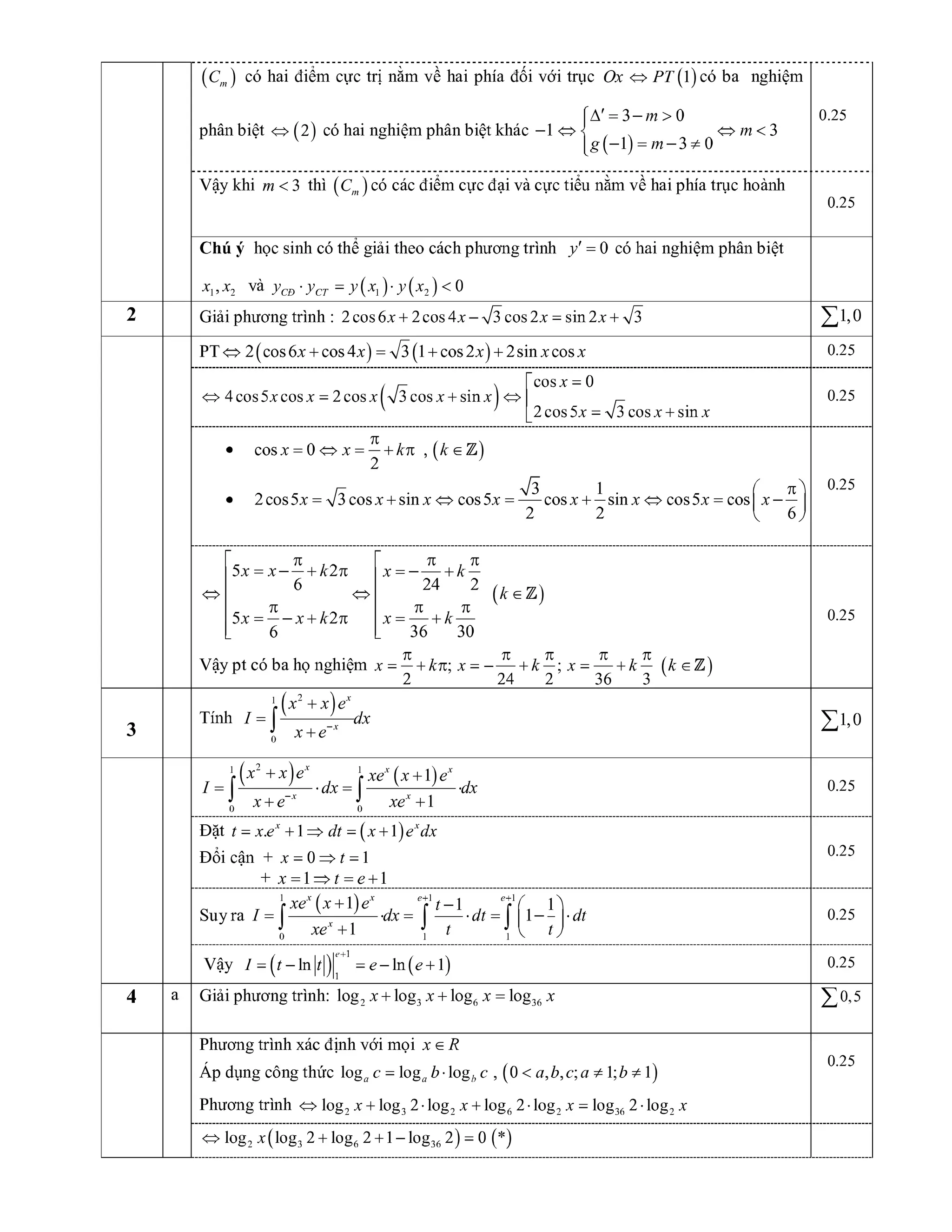 [Vnmath.com] chuyen-vp-2015-lan3