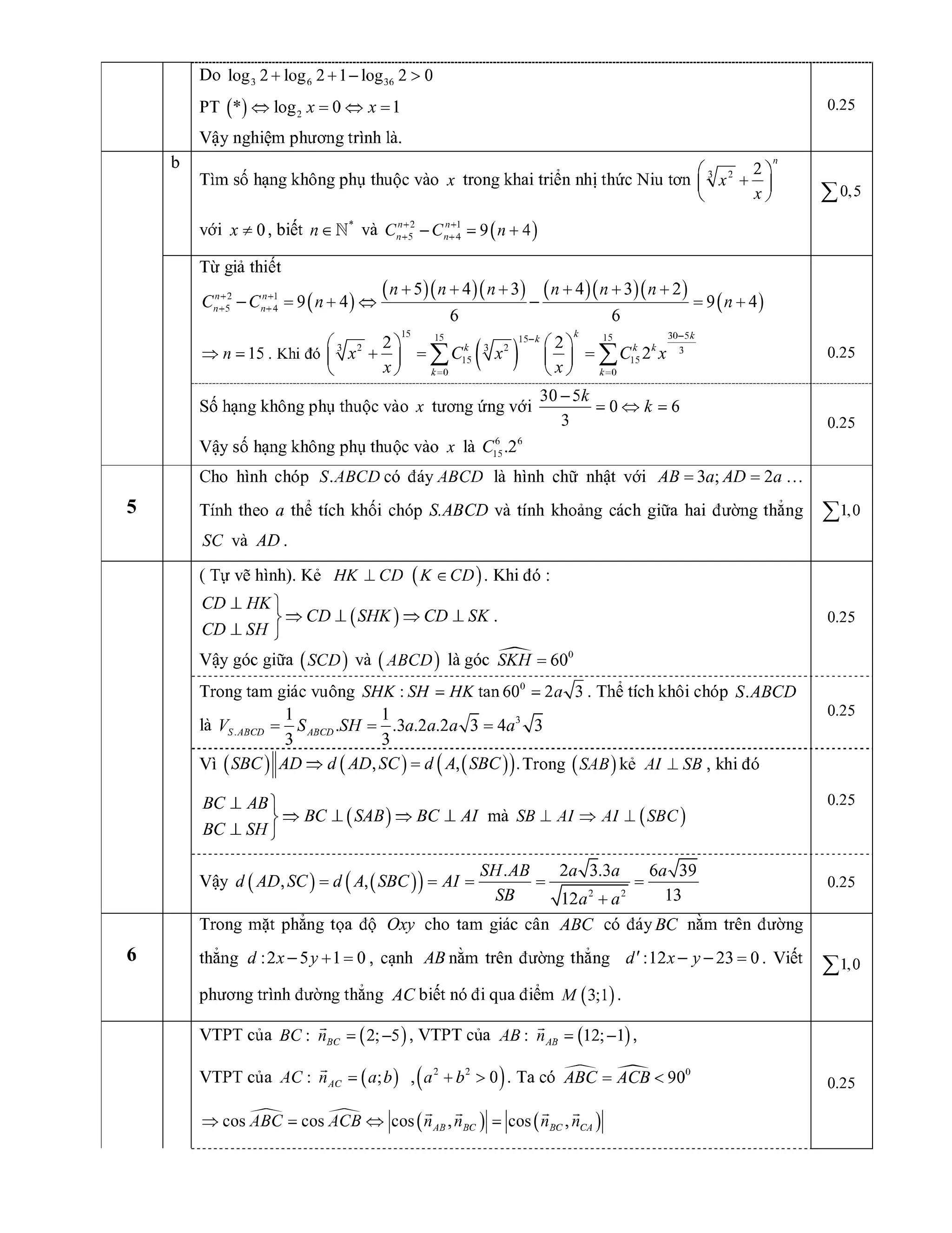 [Vnmath.com] chuyen-vp-2015-lan3