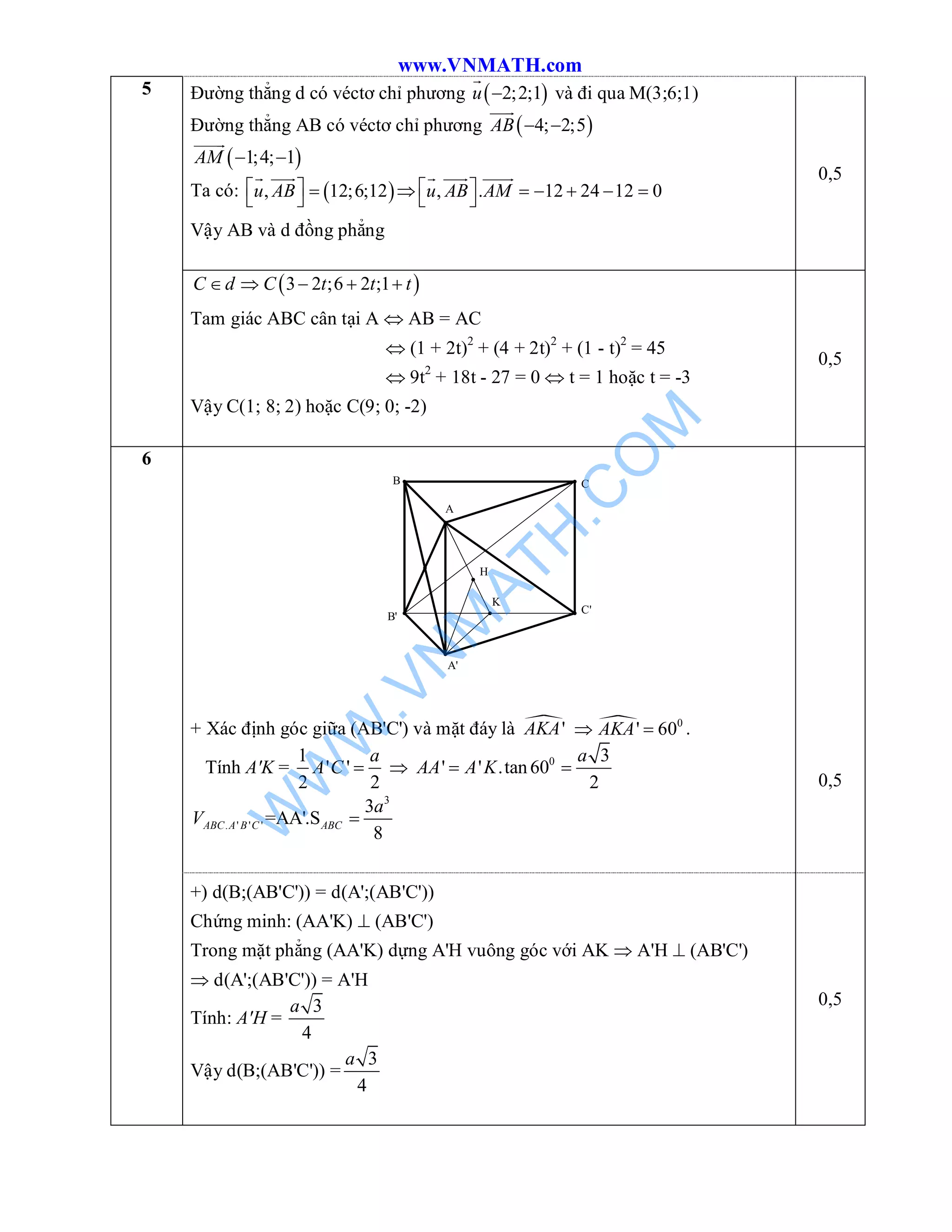 www.VNMATH.com
Đường thẳng d có véctơ chỉ phương  2;2;1u 

và đi qua M(3;6;1)
Đường thẳng AB có véctơ chỉ phương  4; 2;5AB  

 1;4; 1AM  

Ta có:  , 12;6;12u AB   
 
 , . 12 24 12 0u AB AM       
  
Vậy AB và d đồng phẳng
0,5
5
 3 2 ;6 2 ;1C d C t t t    
Tam giác ABC cân tại A  AB = AC
 (1 + 2t)2
+ (4 + 2t)2
+ (1 - t)2
= 45
 9t2
+ 18t - 27 = 0  t = 1 hoặc t = -3
Vậy C(1; 8; 2) hoặc C(9; 0; -2)
0,5
+ Xác định góc giữa (AB'C') và mặt đáy là 'AKA  0
' 60AKA  .
Tính A'K =
1
' '
2 2
a
A C   0 3
' ' .tan60
2
a
AA A K 
3
. ' ' '
3
=AA'.S
8
ABC A B C ABC
a
V 
0,5
6
+) d(B;(AB'C')) = d(A';(AB'C'))
Chứng minh: (AA'K)  (AB'C')
Trong mặt phẳng (AA'K) dựng A'H vuông góc với AK  A'H  (AB'C')
 d(A';(AB'C')) = A'H
Tính: A'H =
3
4
a
Vậy d(B;(AB'C')) =
3
4
a
0,5
H
K
C'
B'
A'
CB
A
W
W
W
.VN
M
ATH
.C
O
M
 