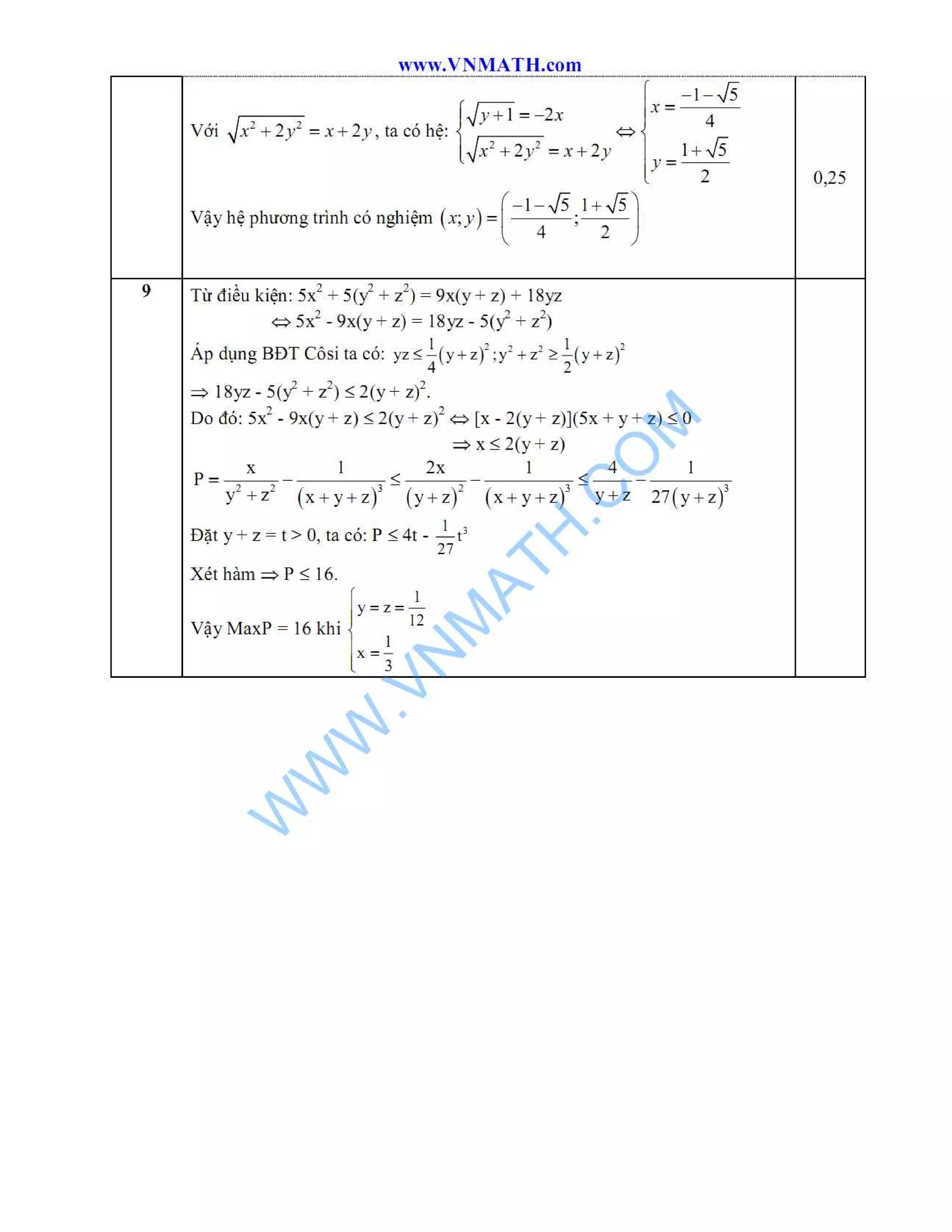 [Vnmath.com] de thi thu chuyen hung yen 2015