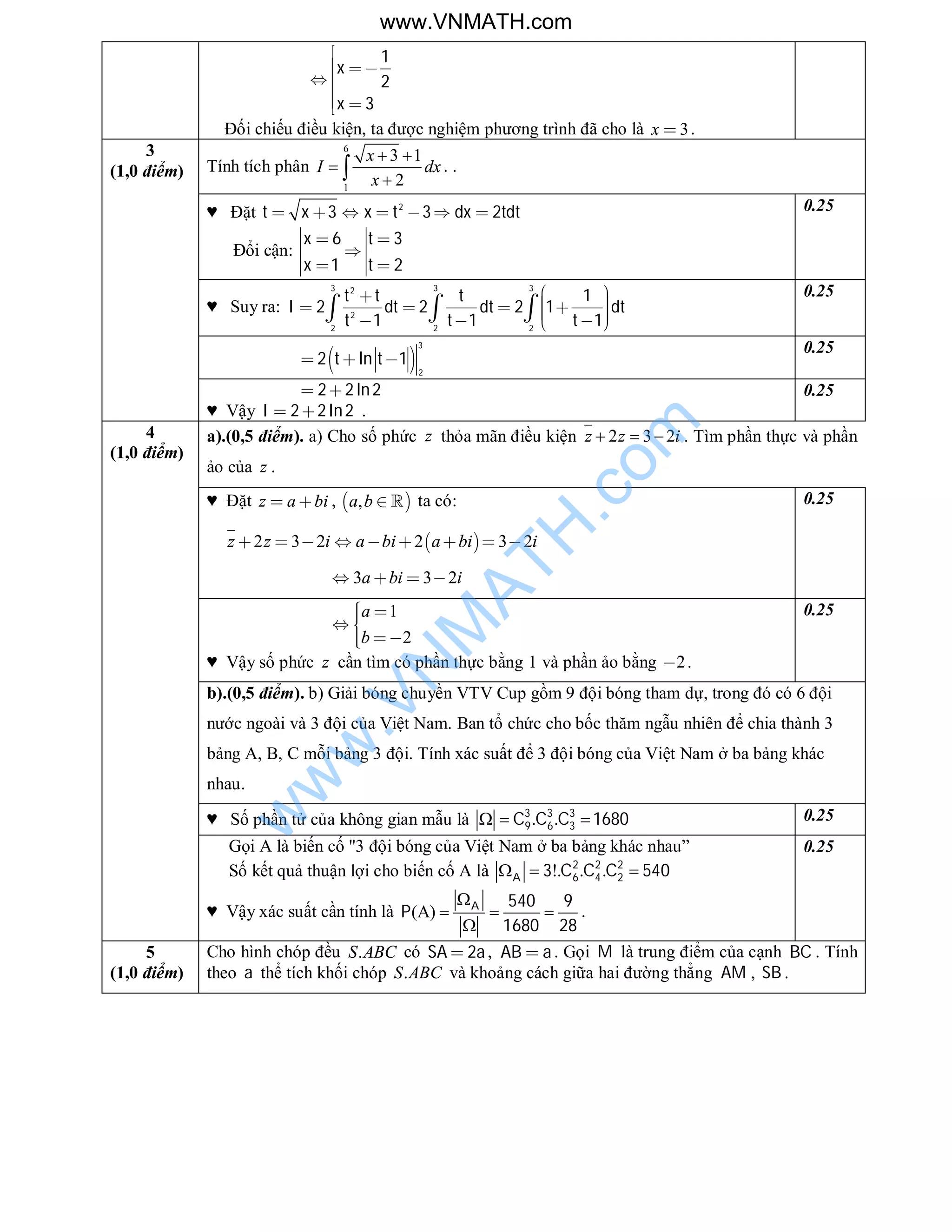 1
2
3
x
x

  


 
Đối chiếu điều kiện, ta được nghiệm phương trình đã cho là 3x .
Tính tích phân
6
1
3 1
2
x
I dx
x
 

 . .
♥ Đặt 2
3 3 2t x x t dx tdt      
Đổi cận:
6 3
1 2
x t
x t
 

 
0.25
♥ Suy ra:
3 3 32
2
2 2 2
1
2 2 2 1
1 1 1
t t t
I dt dt dt
t t t
             
0.25
 
3
2
2 ln 1t t  
0.25
3
(1,0 điểm)
2 2ln2 
♥ Vậy 2 2ln2I   .
0.25
a).(0,5 điểm). a) Cho số phức z thỏa mãn điều kiện 2 3 2z z i   . Tìm phần thực và phần
ảo của z .
♥ Đặt z a bi  ,  ,a b   ta có:
 2 3 2 2 3 2        z z i a bi a bi i
3 3 2   a bi i
0.25
1
2
  
 
a
b
♥ Vậy số phức z cần tìm có phần thực bằng 1 và phần ảo bằng 2 .
0.25
b).(0,5 điểm). b) Giải bóng chuyền VTV Cup gồm 9 đội bóng tham dự, trong đó có 6 đội
nước ngoài và 3 đội của Việt Nam. Ban tổ chức cho bốc thăm ngẫu nhiên để chia thành 3
bảng A, B, C mỗi bảng 3 đội. Tính xác suất để 3 đội bóng của Việt Nam ở ba bảng khác
nhau.
♥ Số phần tử của không gian mẫu là . .3 3 3
9 6 3C C C 1680   0.25
4
(1,0 điểm)
Gọi A là biến cố "3 đội bóng của Việt Nam ở ba bảng khác nhau”
Số kết quả thuận lợi cho biến cố A là !. . .2 2 2
A 6 4 23 C C C 540  
♥ Vậy xác suất cần tính là (A) A 540 9
P
1680 28

  

.
0.25
5
(1,0 điểm)
Cho hình chóp đều .S ABC có 2SA a , AB a . Gọi M là trung điểm của cạnh BC . Tính
theo a thể tích khối chóp .S ABC và khoảng cách giữa hai đường thẳng AM , SB .
www.VNMATH.com
w
w
w
.VN
M
ATH
.com
 