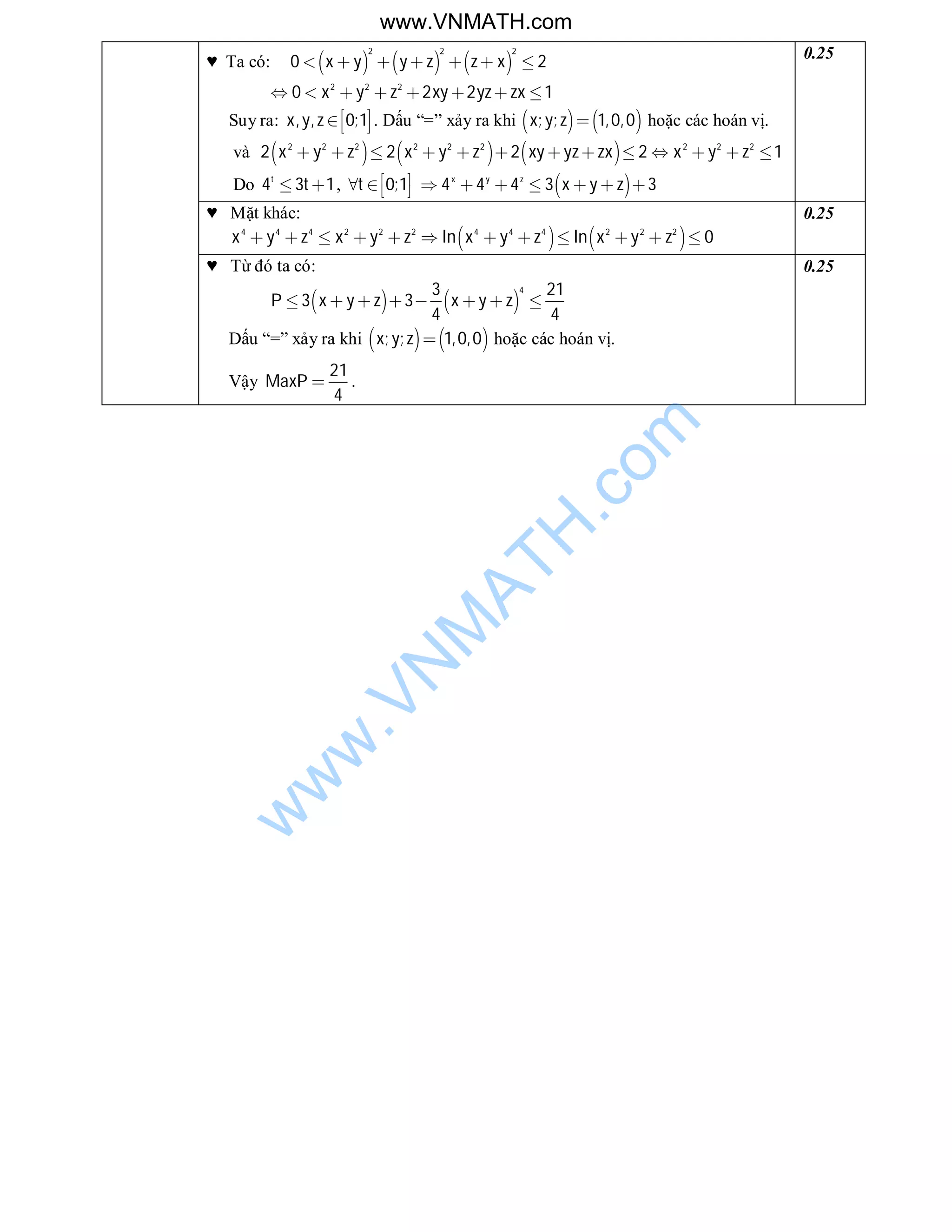 ♥ Ta có:      
2 2 2
0 2x y y z z x      
2 2 2
0 2 2 1x y z xy yz zx       
Suy ra: , , 0;1x y z     . Dấu “=” xảy ra khi    ; ; 1,0,0x y z  hoặc các hoán vị.
và      2 2 2 2 2 2 2 2 2
2 2 2 2 1x y z x y z xy yz zx x y z            
Do 4 3 1t
t  , 0;1t       4 4 4 3 3x y z
x y z      
0.25
♥ Mặt khác:
   4 4 4 2 2 2 4 4 4 2 2 2
ln ln 0x y z x y z x y z x y z           
0.25
♥ Từ đó ta có:
   
43 21
3 3
4 4
P x y z x y z       
Dấu “=” xảy ra khi    ; ; 1,0,0x y z  hoặc các hoán vị.
Vậy
21
4
MaxP  .
0.25
www.VNMATH.com
w
w
w
.VN
M
ATH
.com
 